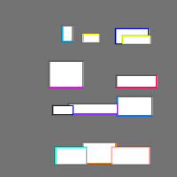 Annotation Visualization